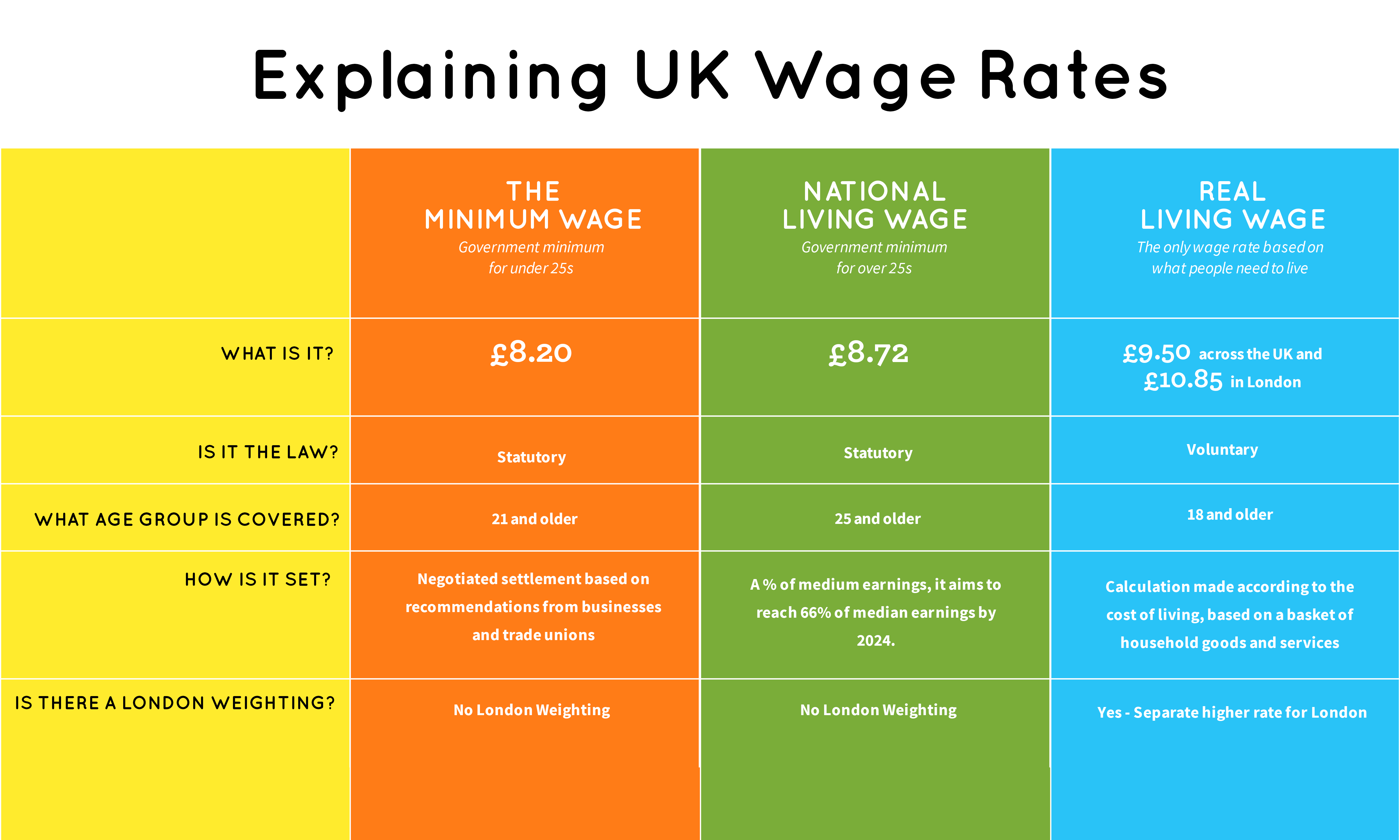 The new Living Wage rates for 2020/21 are out